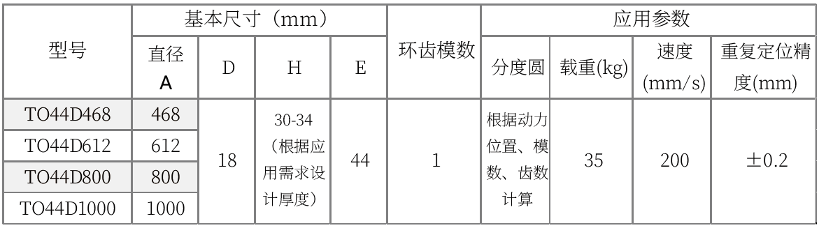 44环齿参数图.png
